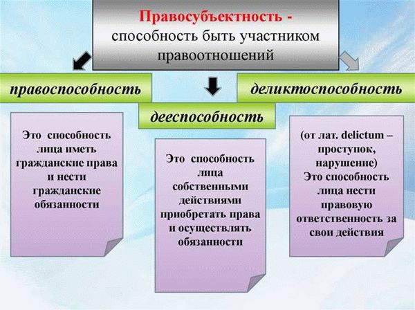 Признаки деликтного обязательства и его отношение к договорному