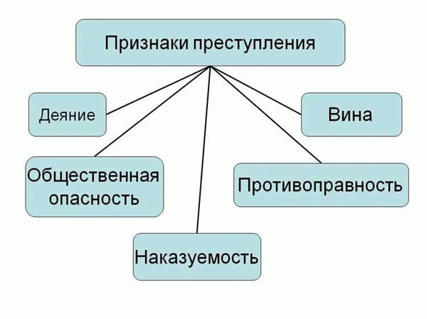 Материальные убытки как второй признак преступления