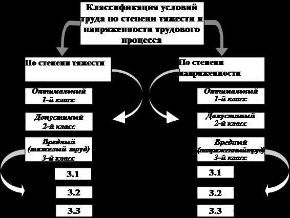 Эффекты тяжелого труда на работника