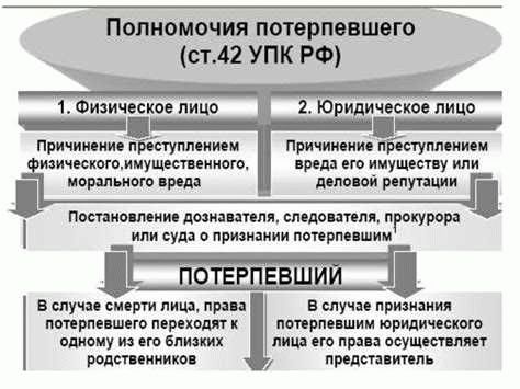 Понятие и классификация