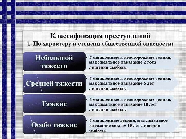 Общий и специальный составы преступлений: различия и применение