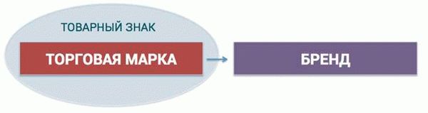 Что торговая марка значит для потребителя?