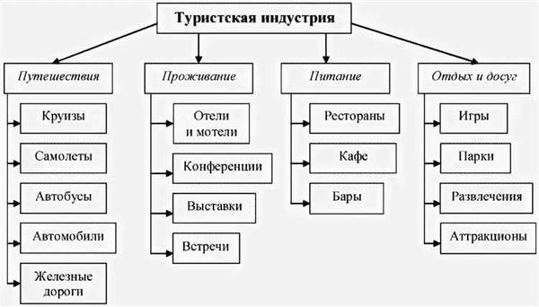 Гипотеза