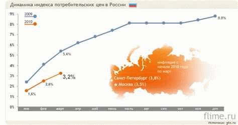 Индекс потребительских цен как показатель инфляции