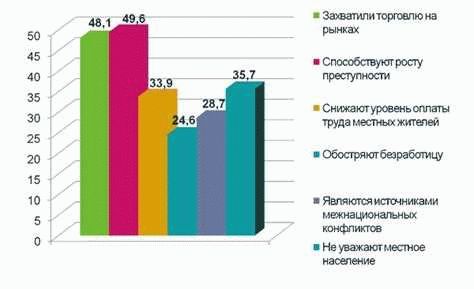 Миграционные процессы на Ставрополье: тенденции и современная ситуация