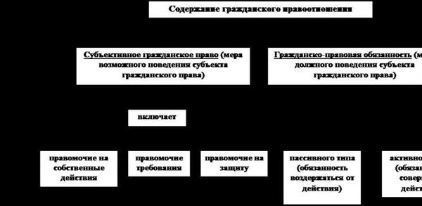 Элементы сделки в гражданском праве схема