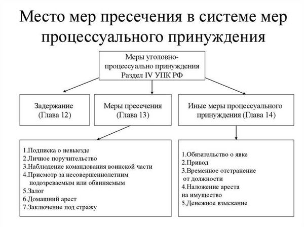 Юридическая ответственность и другие меры государственного принуждения