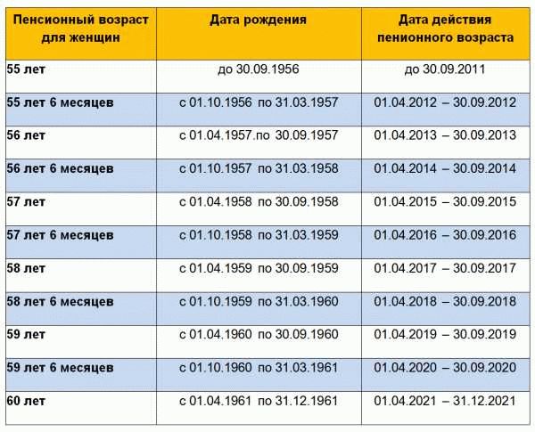 Планирование пенсии в новых условиях