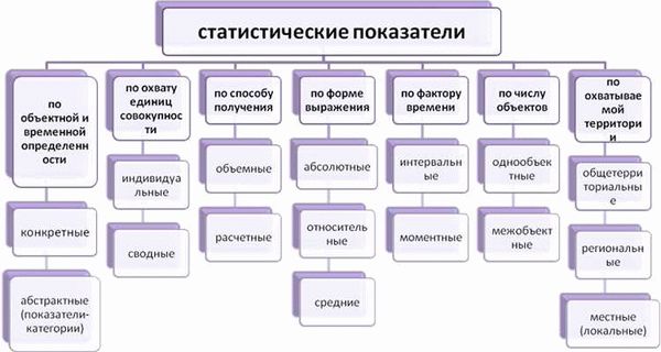 Разница между относительными и абсолютными правоотношениями