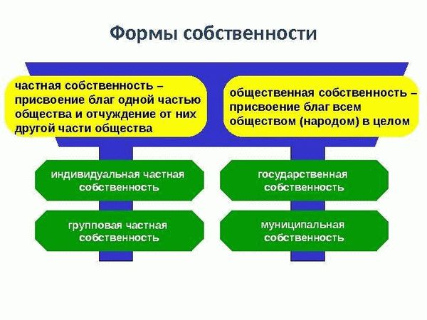 Взаимосвязь имущественных отношений с экономикой