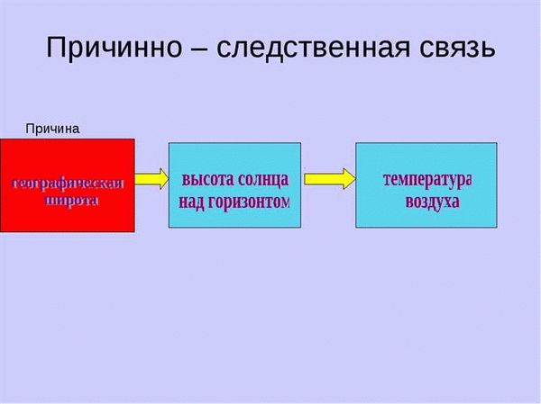 Некоторые выдержки из судебной практики для иллюстрации вышеизложенных положений