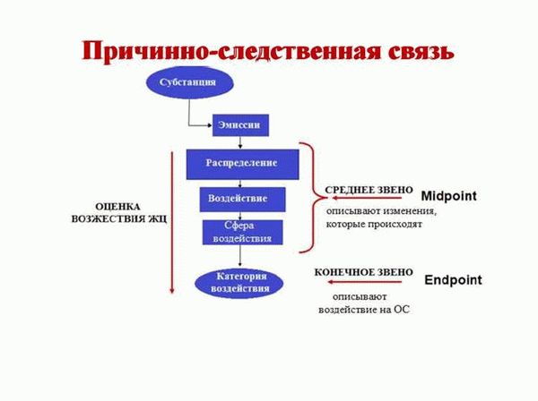 Что и как доказывать при взыскании реального ущерба