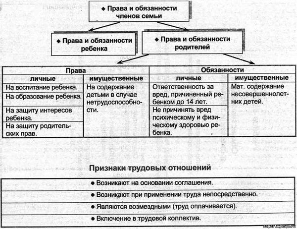 Обязанности в браке