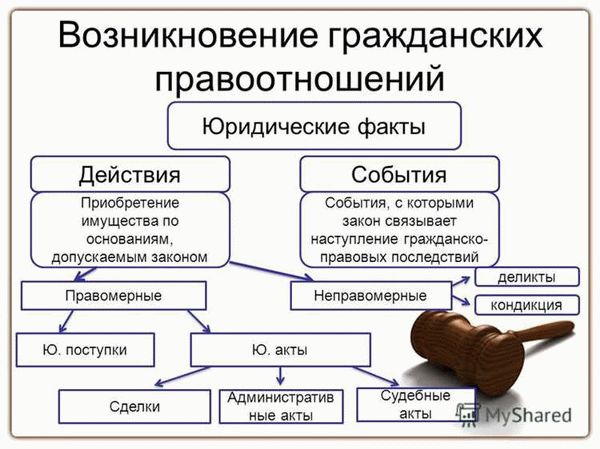 Формы совершения гражданско-правовых сделок: письменная, устная, бездокументарная