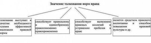 Форма сделки: письменная, устная, электронная