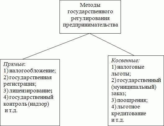 Историческое развитие предпринимательского права в России | Статья в журнале «Молодой ученый»