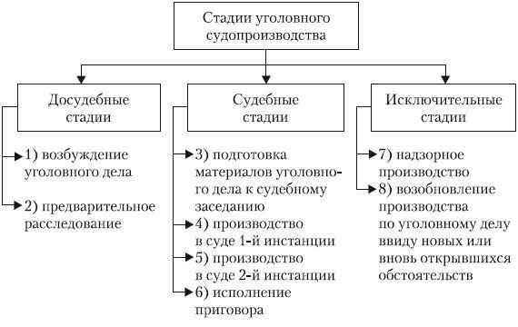 Структура Уголовного кодекса РФ