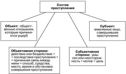 Система уголовного законодательства