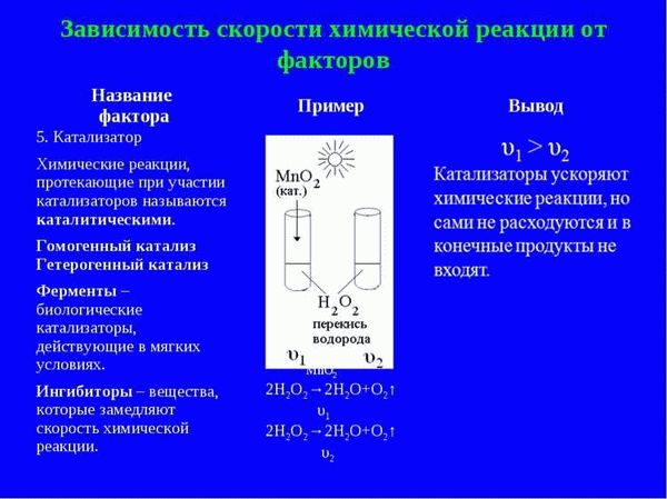 Факторы, ухудшающие время реакции