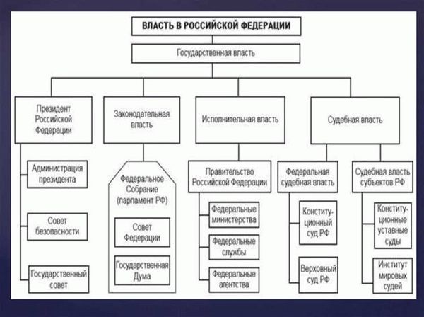 Разнообразие форм местного самоуправления