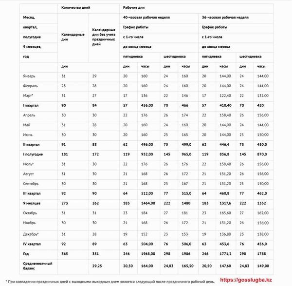 Гайд по управлению временем и оценке производительности сотрудников