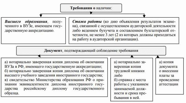 Специальные требования к рекламе в сфере фармацевтики