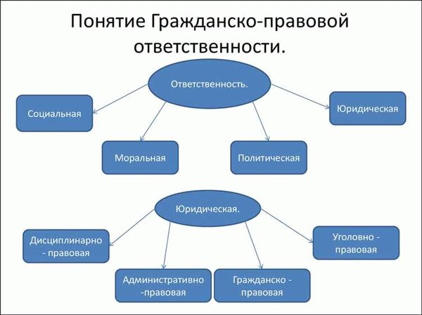 Функции гражданско-правовой ответственности