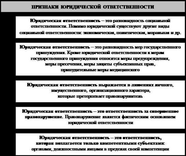 Понятие и признаки гражданско-правовой ответственности