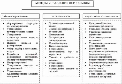 Развитие кадрового потенциала персонала в гостиничной сфере