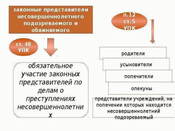 Процесс подачи гражданского иска в уголовном деле