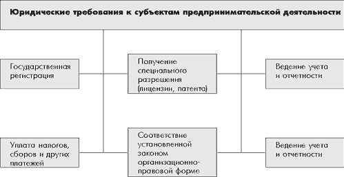 Субъекты предпринимательской деятельности и их роль в экономике