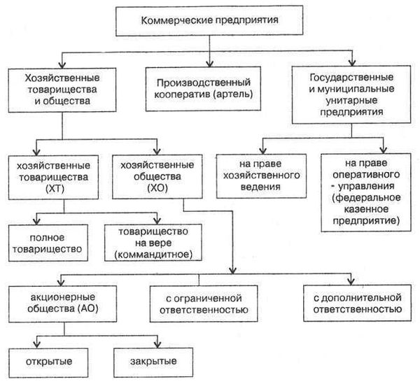 Определение и значение субъектов предпринимательской деятельности