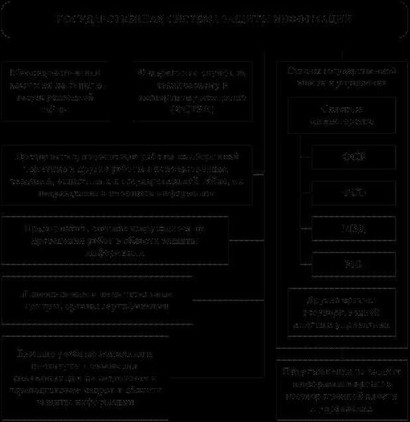 Биометрические средства и системы защиты информации