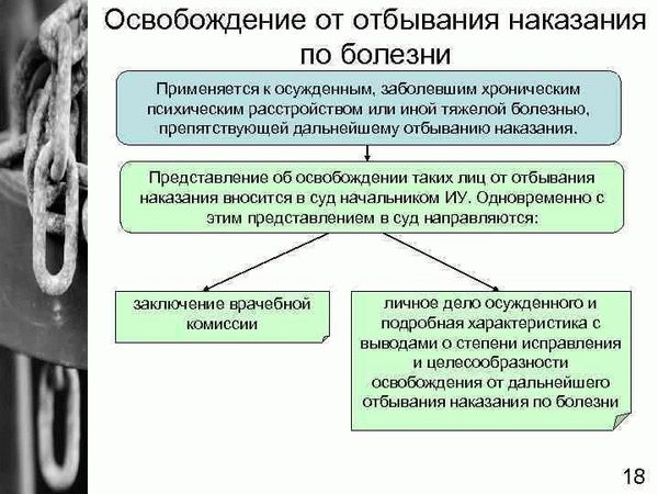 Действия осужденного после получения условно-досрочного освобождения