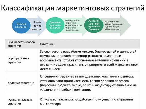 Определяемся со сферой поиска