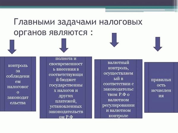 Право на получение информации о финансовой деятельности