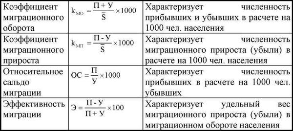 Современная демографическая ситуация