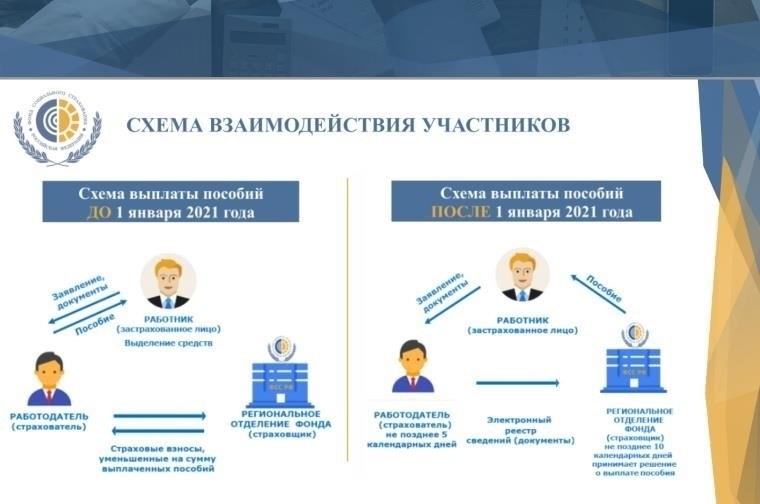 Как обеспечить своевременный перевод пособий на почту