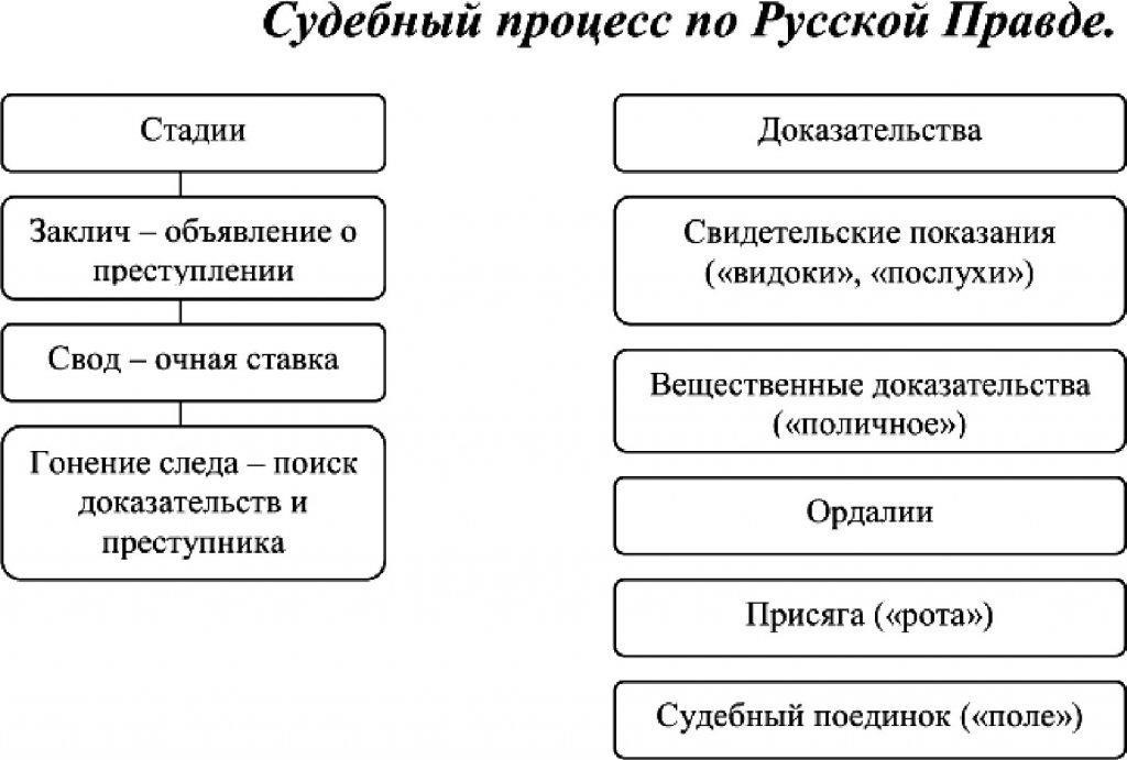 Ключевые судебные решения, определяющие начало течения срока давности
