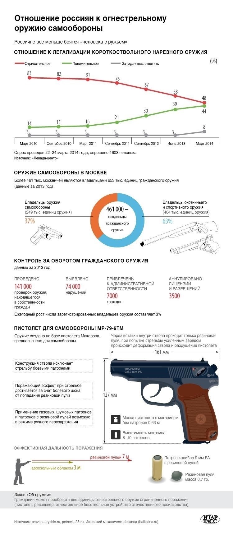 Кто может носить служебное оружие: Категории уполномоченного персонала