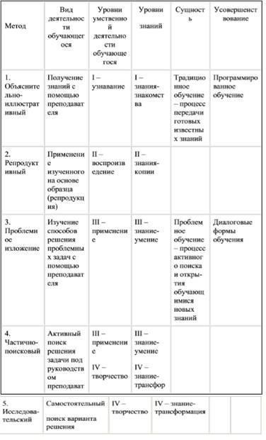 Квалификация преподавателей и подходы к обучению