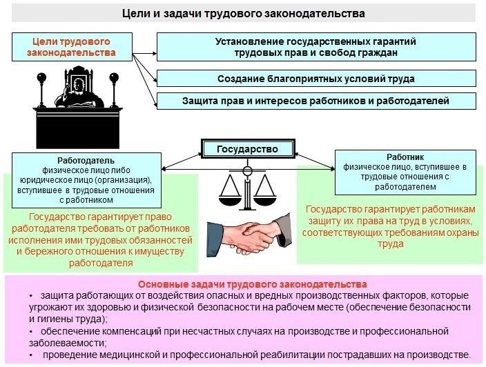 Нормативно-правовая база и основные правовые акты, влияющие на сроки приобретательной давности