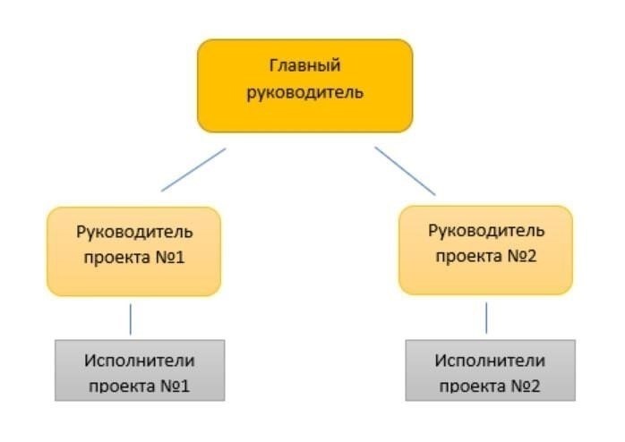 Основные элементы департамента состоят из следующих разделов:
