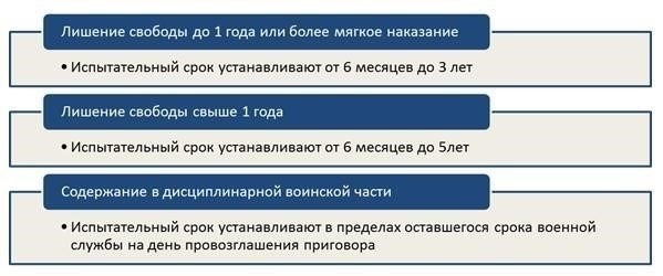 Основные обязательства, налагаемые на правонарушителей при условном осуждении