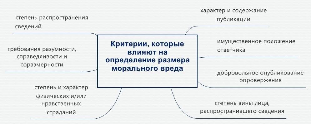 Понимание основ компенсации морального вреда
