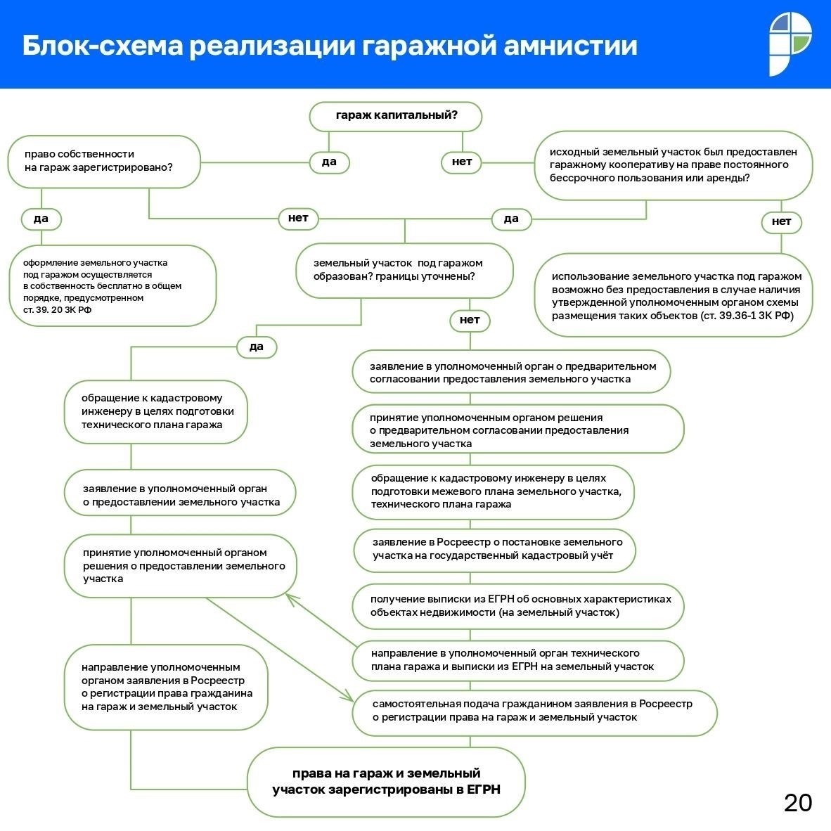Пошаговое руководство: Как подать заявку на амнистию гаражей