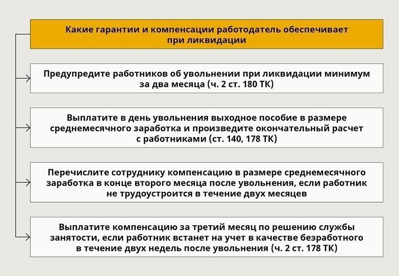 Практические советы по преодолению последствий увольнения