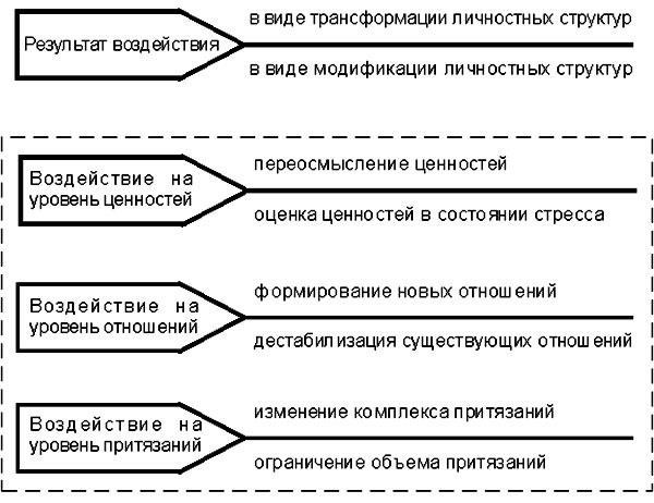 Психологические тактики при допросе: Манипуляция или убеждение?