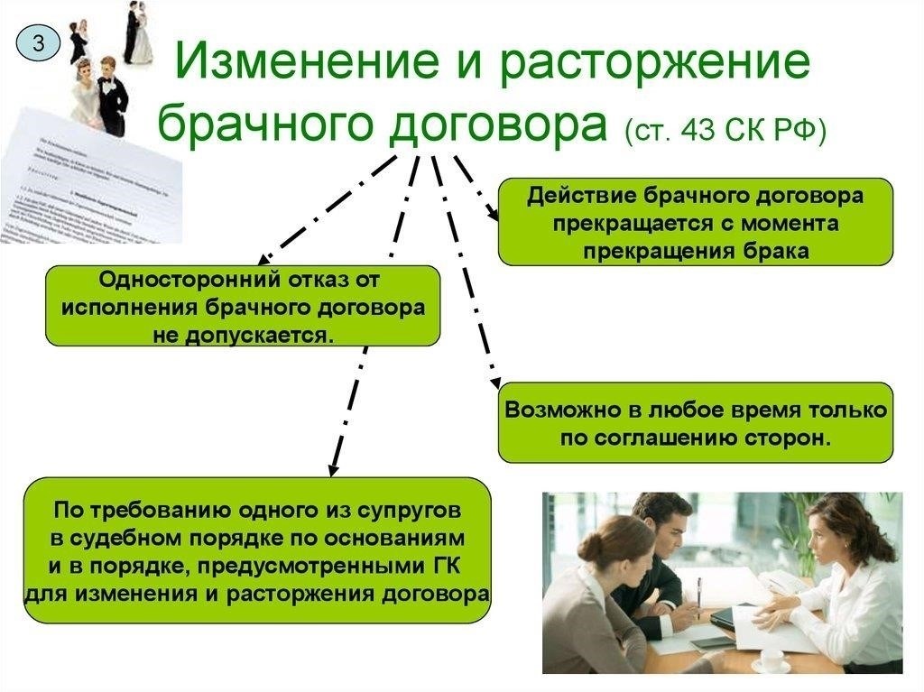 Влияние брачного договора на текущий бракоразводный процесс