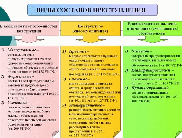 Судебная практика по продолжаемым преступлениям